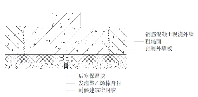 裝配式建筑外墻的防水設(shè)計(圖2)