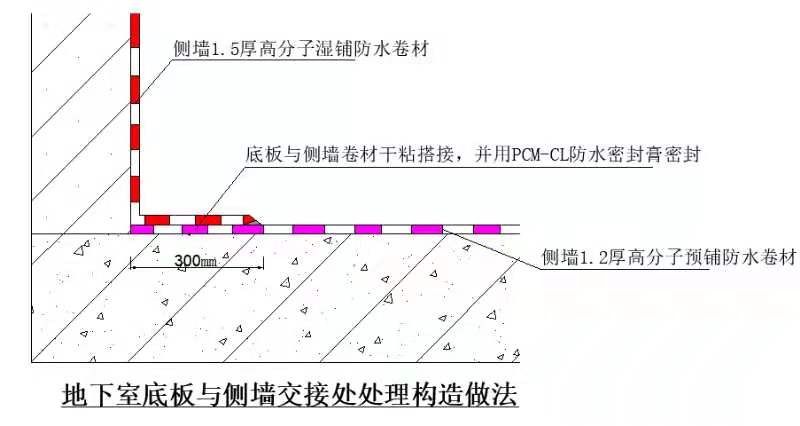 高分子預鋪防水卷材的施工及節(jié)點處理(圖6)