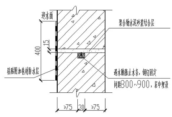 防水材料