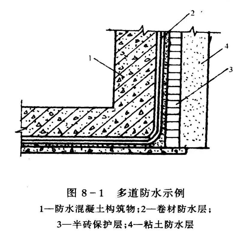 四大建筑部位常見防水難點分析，做好想漏水都難！(圖2)