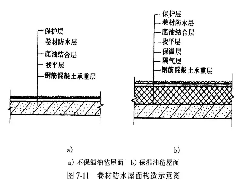 四大建筑部位常見防水難點分析，做好想漏水都難！(圖6)