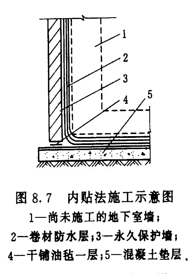 四大建筑部位常見防水難點分析，做好想漏水都難！(圖8)