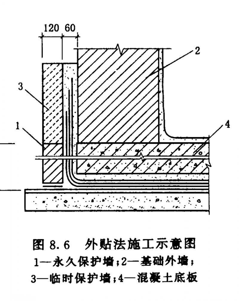 四大建筑部位常見防水難點分析，做好想漏水都難！(圖7)