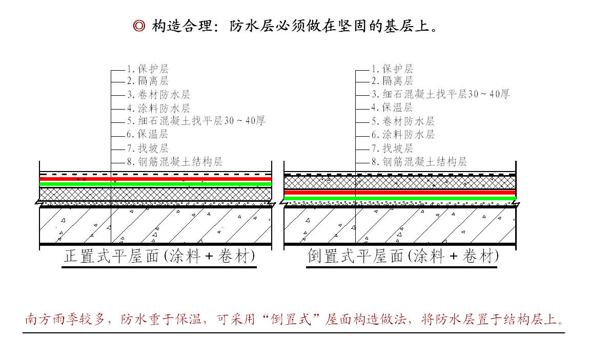 一定要看！不容錯(cuò)過(guò)的防水施工知識(shí)點(diǎn)