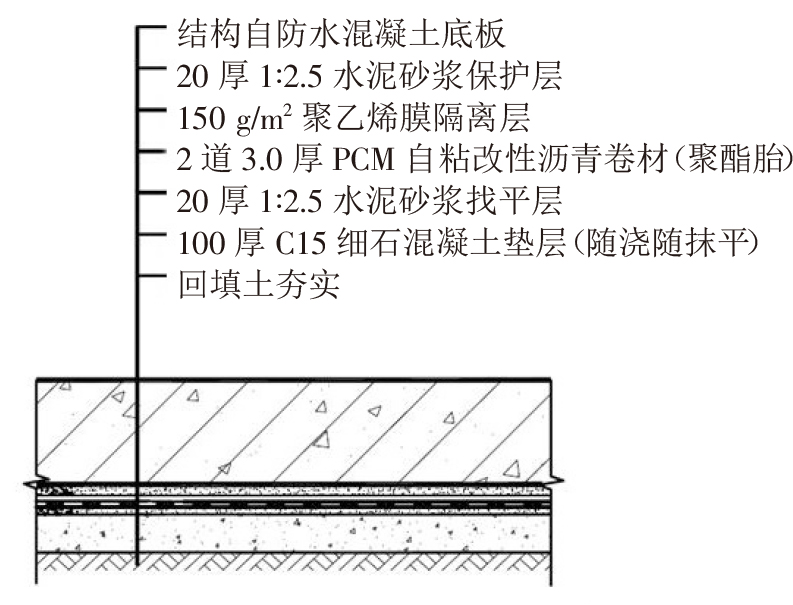 終于看到地下室防水施工滿分案例，科學、系統(tǒng)、嚴謹，太贊了!(圖2)