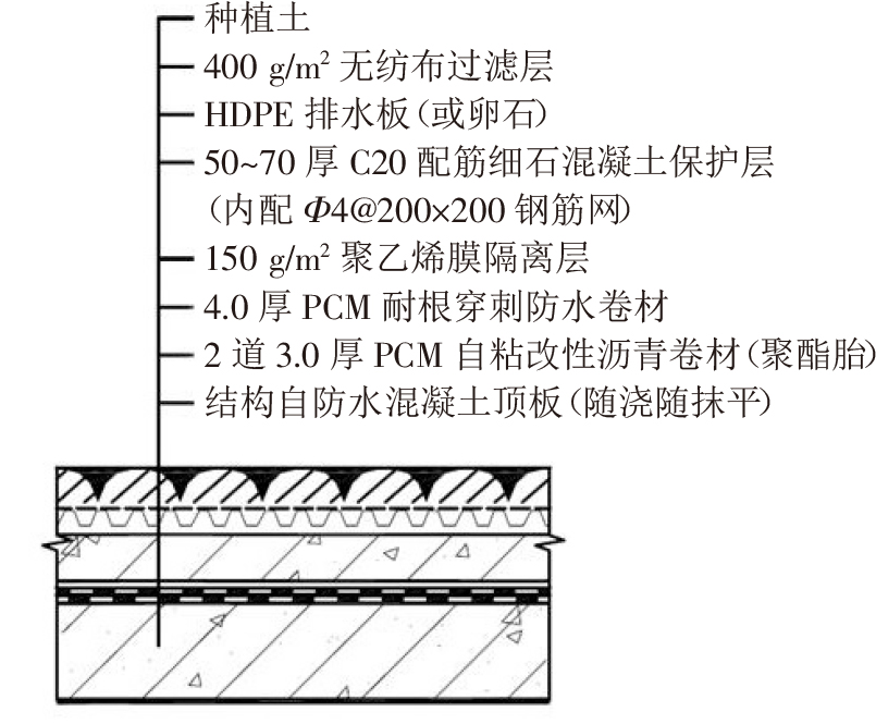 終于看到地下室防水施工滿分案例，科學、系統(tǒng)、嚴謹，太贊了!(圖5)