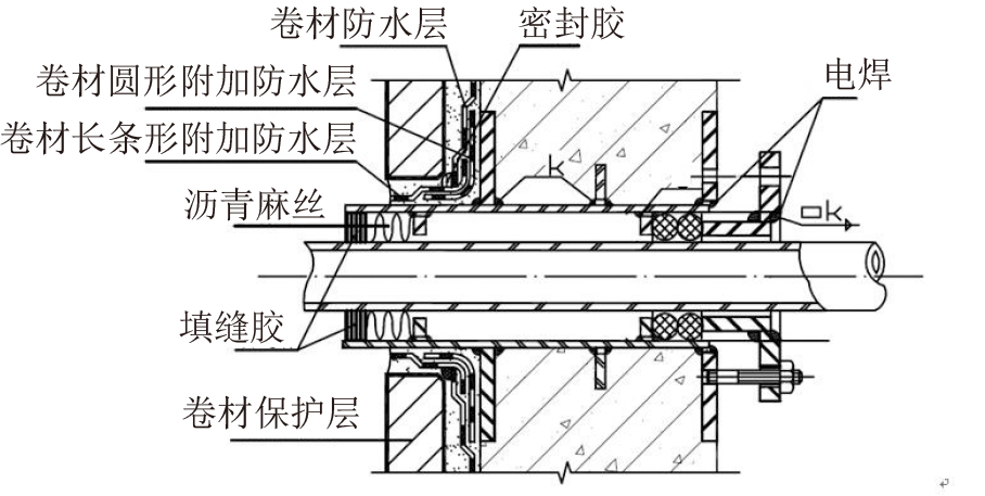 終于看到地下室防水施工滿分案例，科學、系統(tǒng)、嚴謹，太贊了!(圖7)